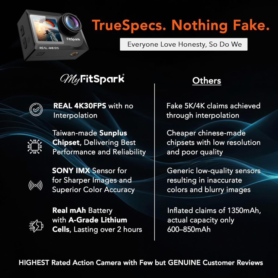 Real 4k30FPS Action Camera Waterproof Dual ColorScreens with WiFi EIS Touch Screen Underwater Sports Camera with External Microphone Remote Control 2X Batteries Eagle i15 ProMax - Image 9